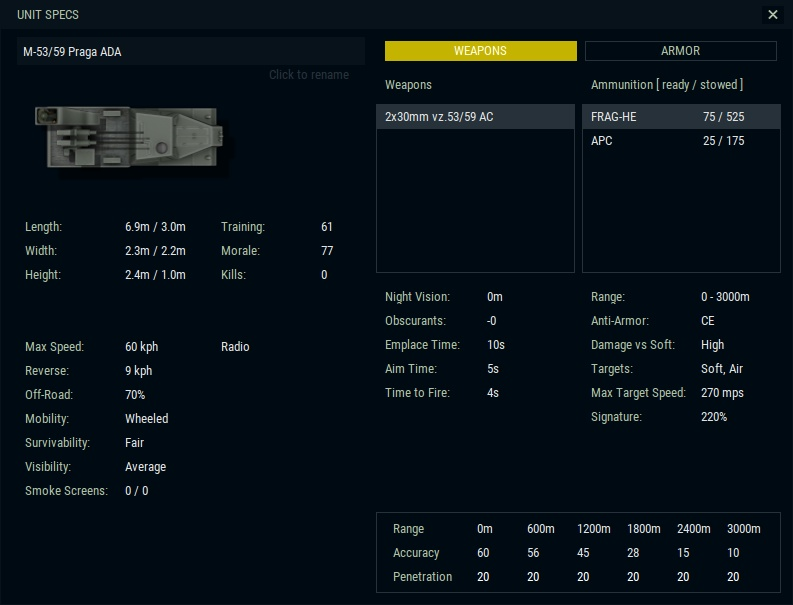 Armored Brigade Nation Pack: Italy - Yugoslavia