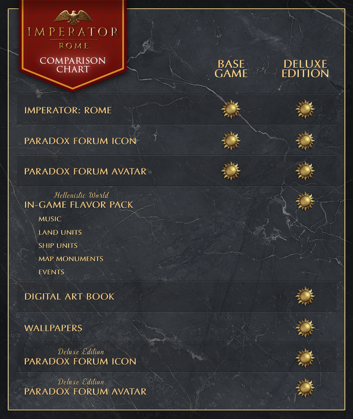 Imperator: Rome Deluxe Edition