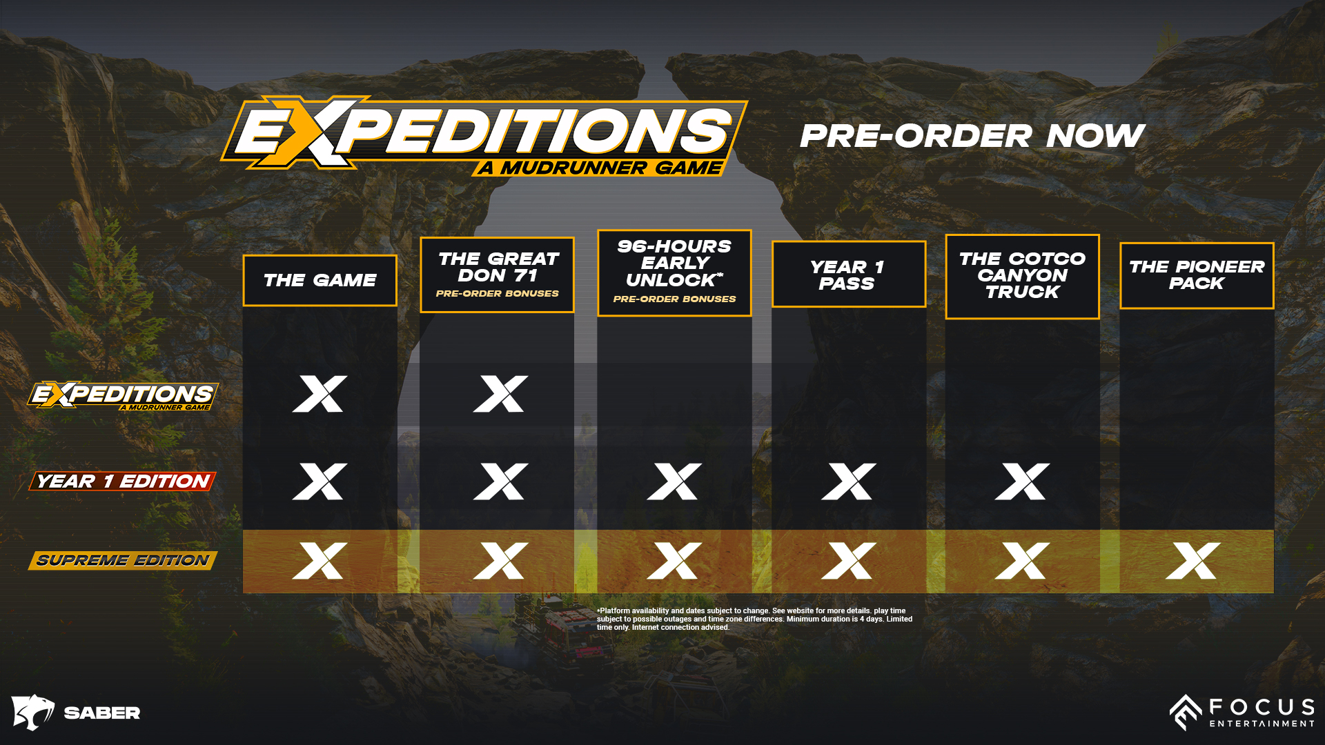 Expeditions: A MudRunner Game